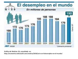desempleo en el mundo 1998 - 2006