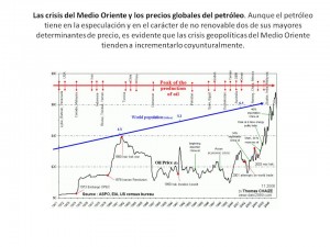 Las crisis del Medio Oriente y los precios del crudo