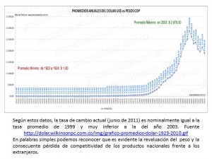 caja registradora 1 revaluacion