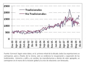 exportaciones mayores y menores