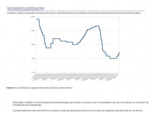 Grafica - Tasa de intervencionBanco de la Republica