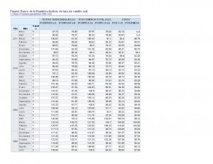 indice tasa de cambio real 2008 - 2011