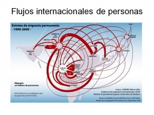 migraciones globales