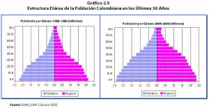 grafico2_9