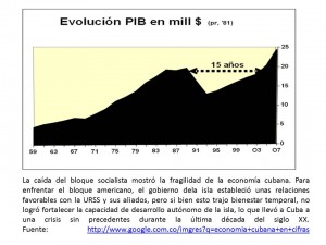 cuba crisis economica