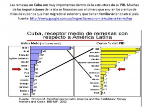 remesas en cuba