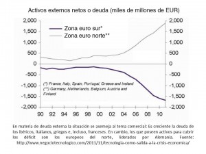 deficit europeo en la crisis