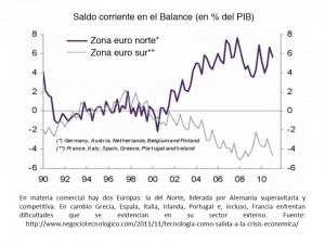 deficit europeo en la crisis2