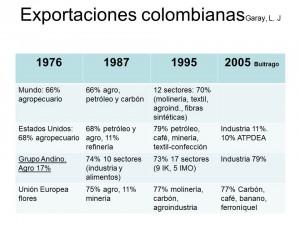 Oferta exportadora de Colombia (2)