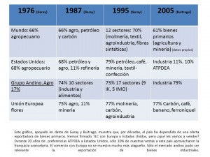 exportaciones