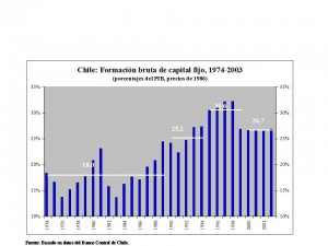 Chile formacion bruta de capital fijo