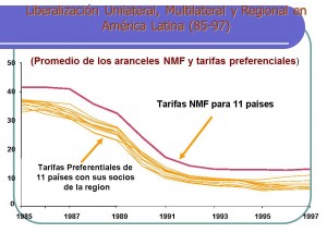 apertura economica latinoamericana