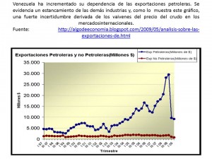 venezuela exportaciones