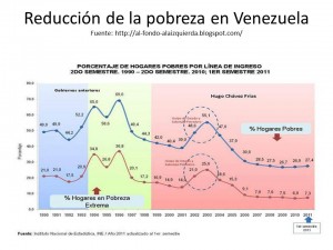 venezuela pobreza