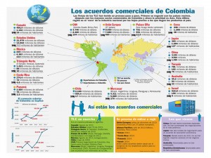 TLC de Colombia