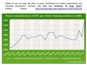 dolar de mayo junio
