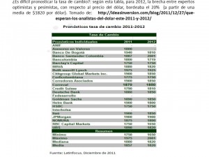 pronosticos del dolar