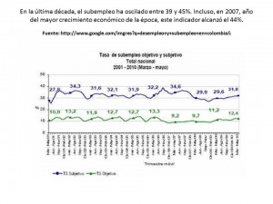 subempleo en colombia