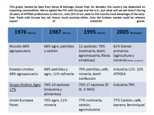 EXPORTACIONES 1