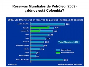 Reservasmundiales de petroleo