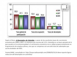 desempleo en colombia 2008