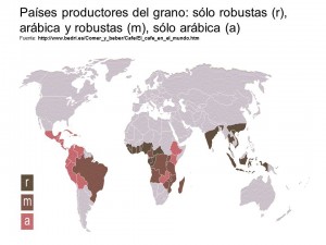 productores del grano