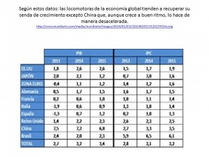 crecimiento mundial 2014