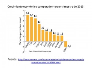 crecmiento 2013. tercer trimestre