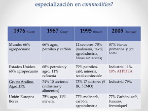 exportaciones colombianas