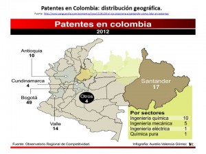 patentes en colombia, distribucion geografica