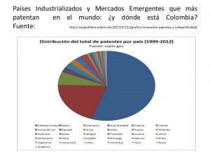 patentes en el mundo