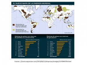 reservas de petroleo no convencional