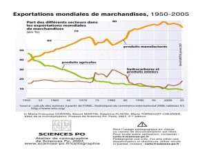 Desde mediados del siglo XX se ha evidenciado que la agregación de valor es la principal fuente de riqueza de los exportadores ¿En qué estábamos pensando los colombianos?