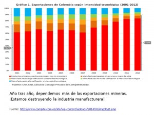 sofisticacion de exportaciones colombianas1