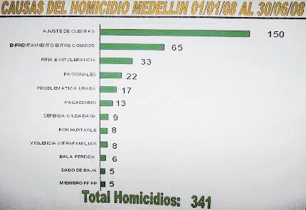 Homicidios según la Policía