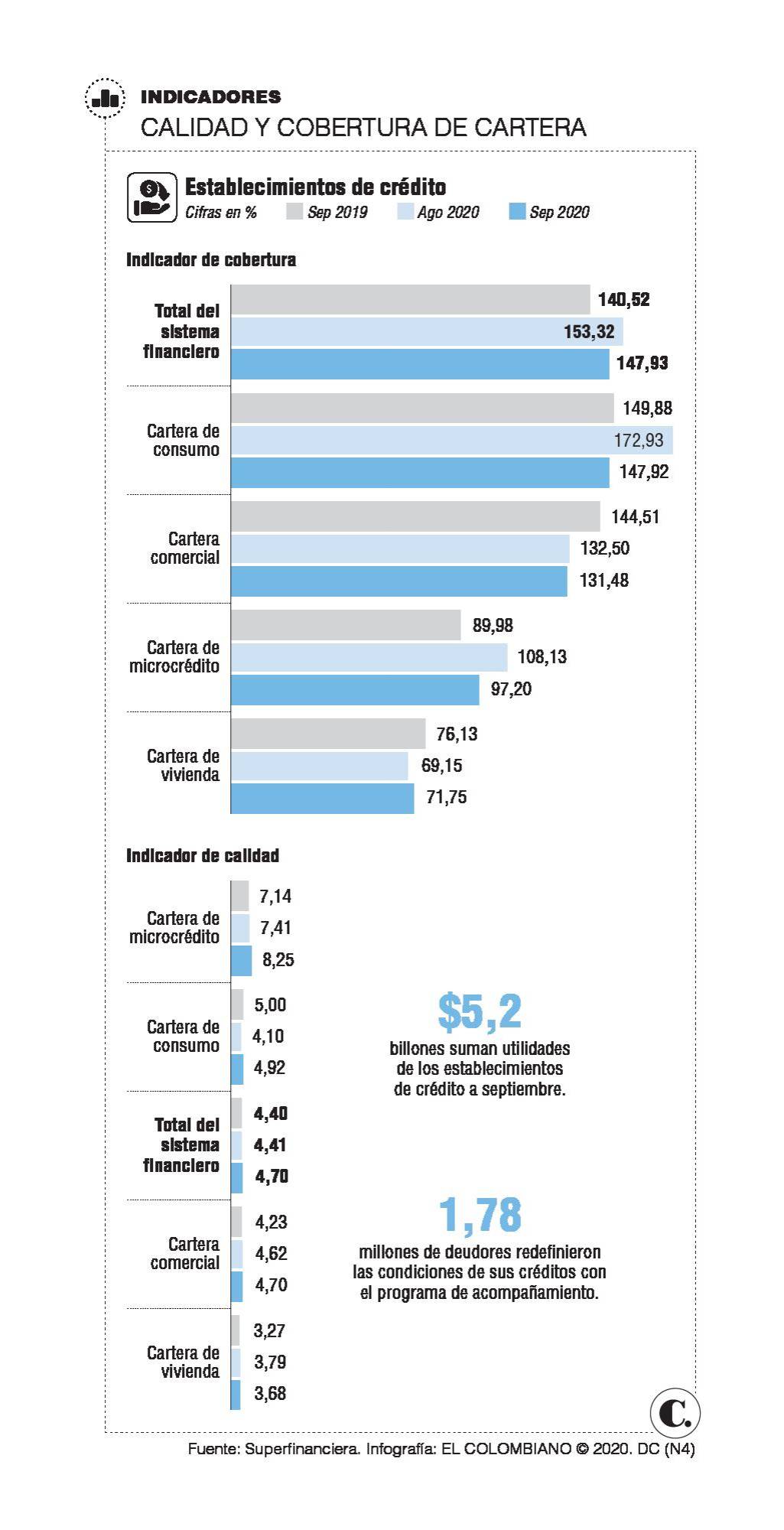 No pierda la claridad financiera No pierda la claridad financiera