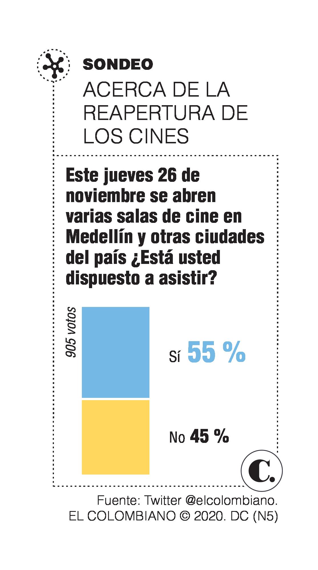 Listos para volver por las crispetas a los cines Listos para volver por las crispetas a los cines