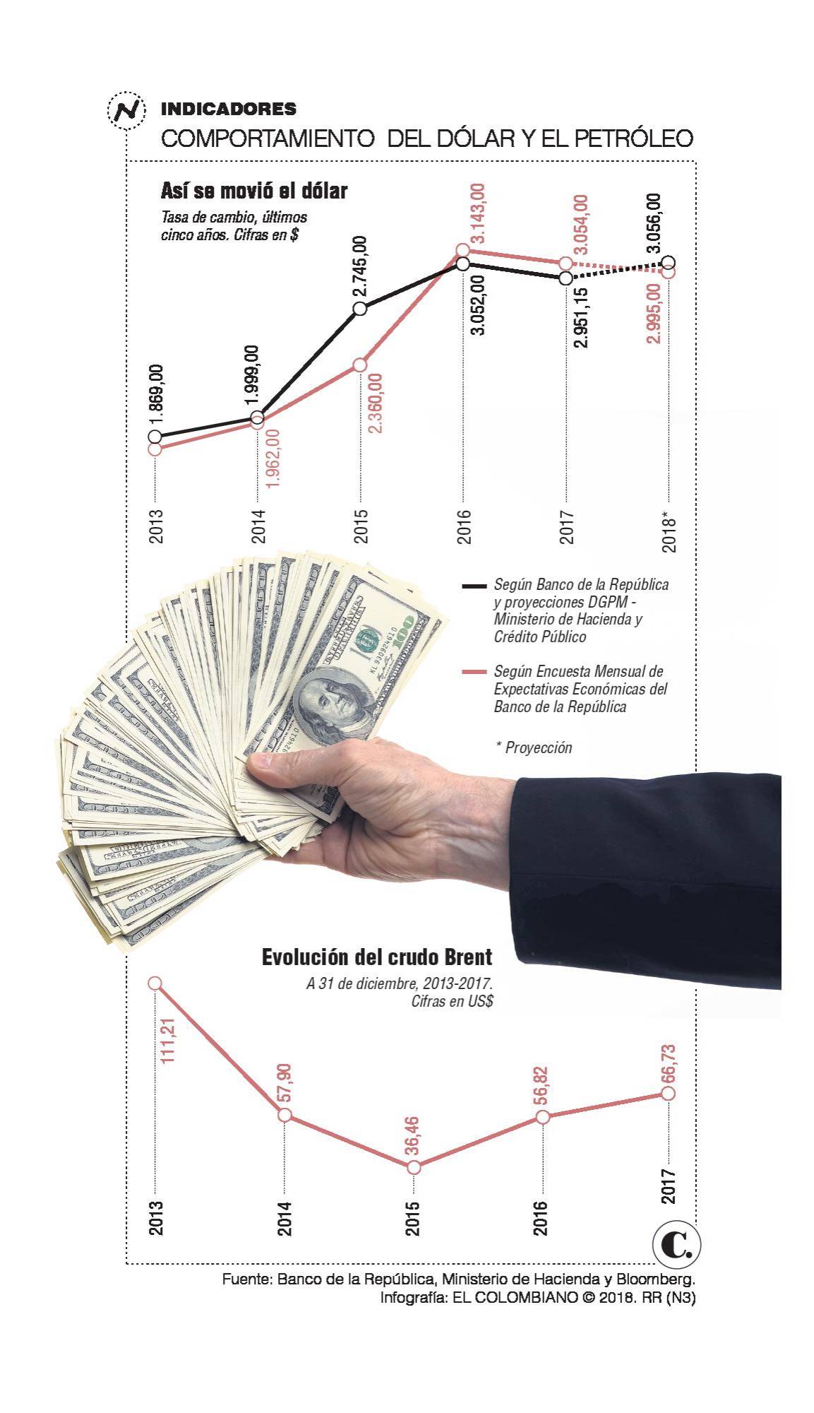 Cómo aprovechar el dólar barato