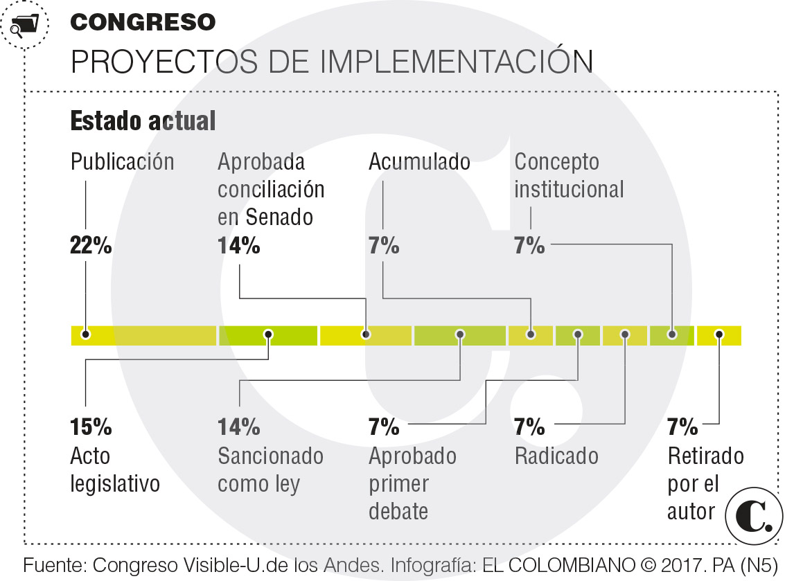 Fallo de Fast Track: qué pasará con lo ya aprobado