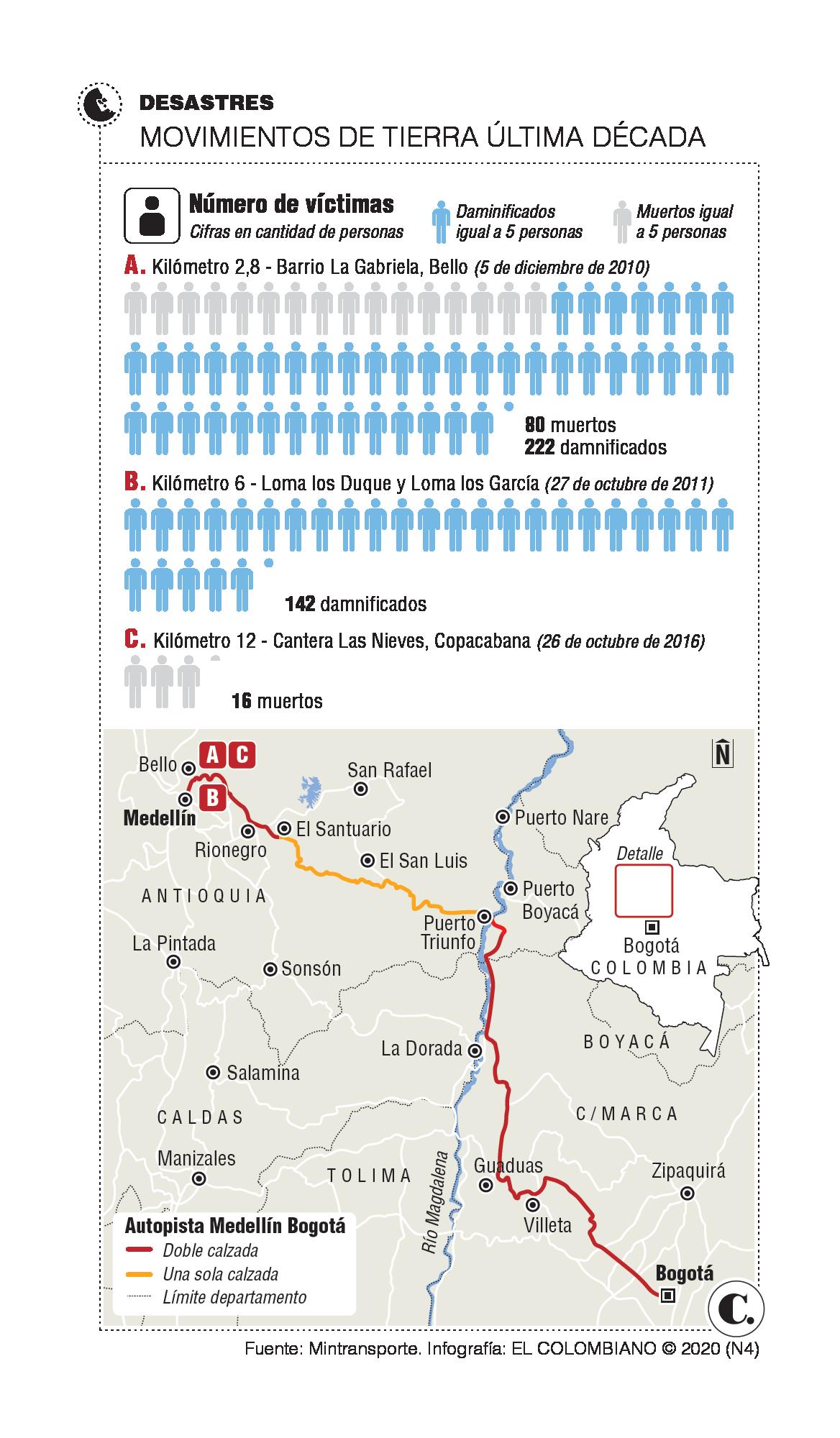 ¿Se podrían evitar los derrumbes en autopista? ¿Se podrían evitar los derrumbes en autopista?