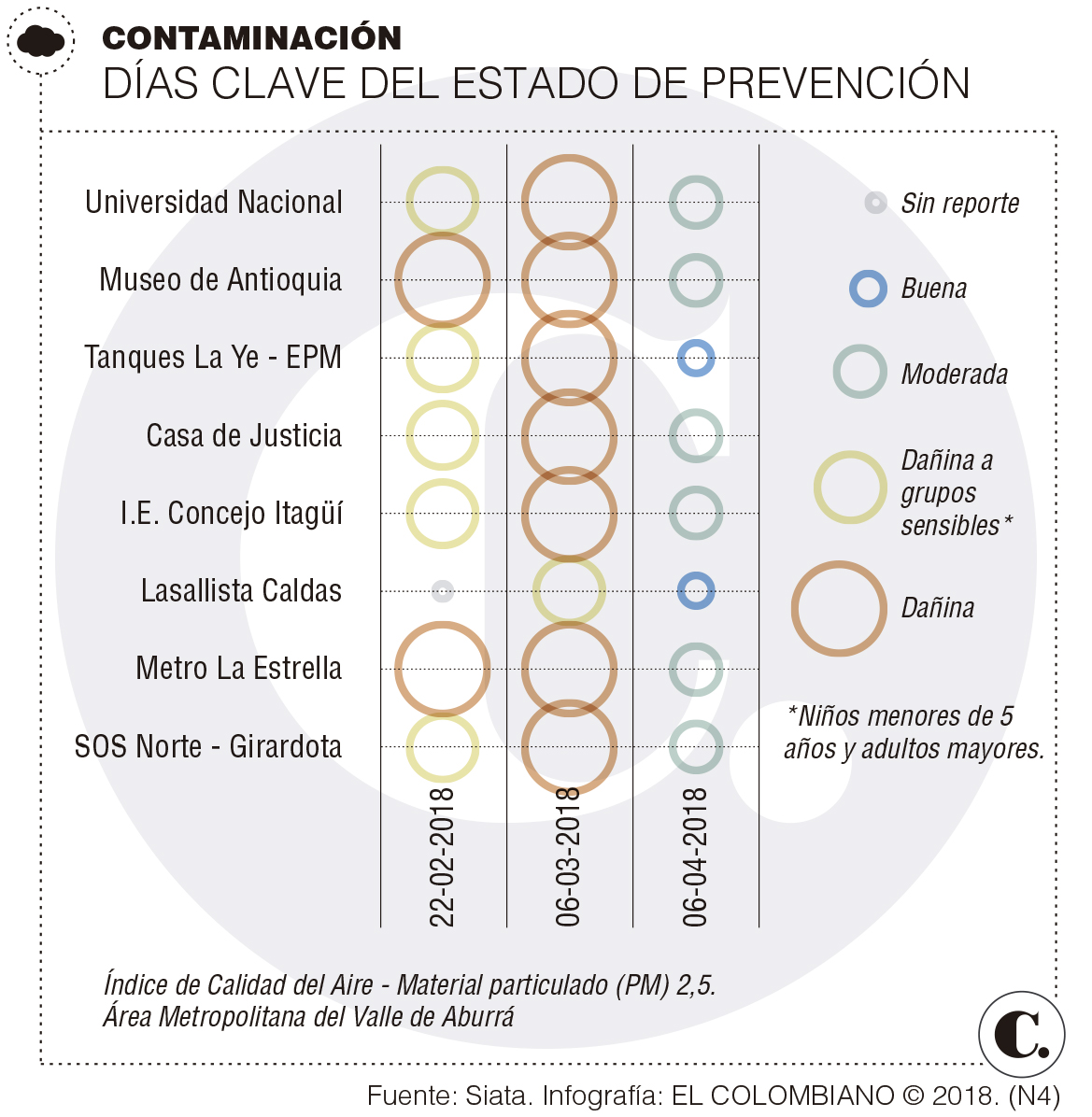 Fin de la prevención, pero con el aire no hay que bajar la guardia Fin de la prevención, pero con el aire no hay que bajar la guardia
