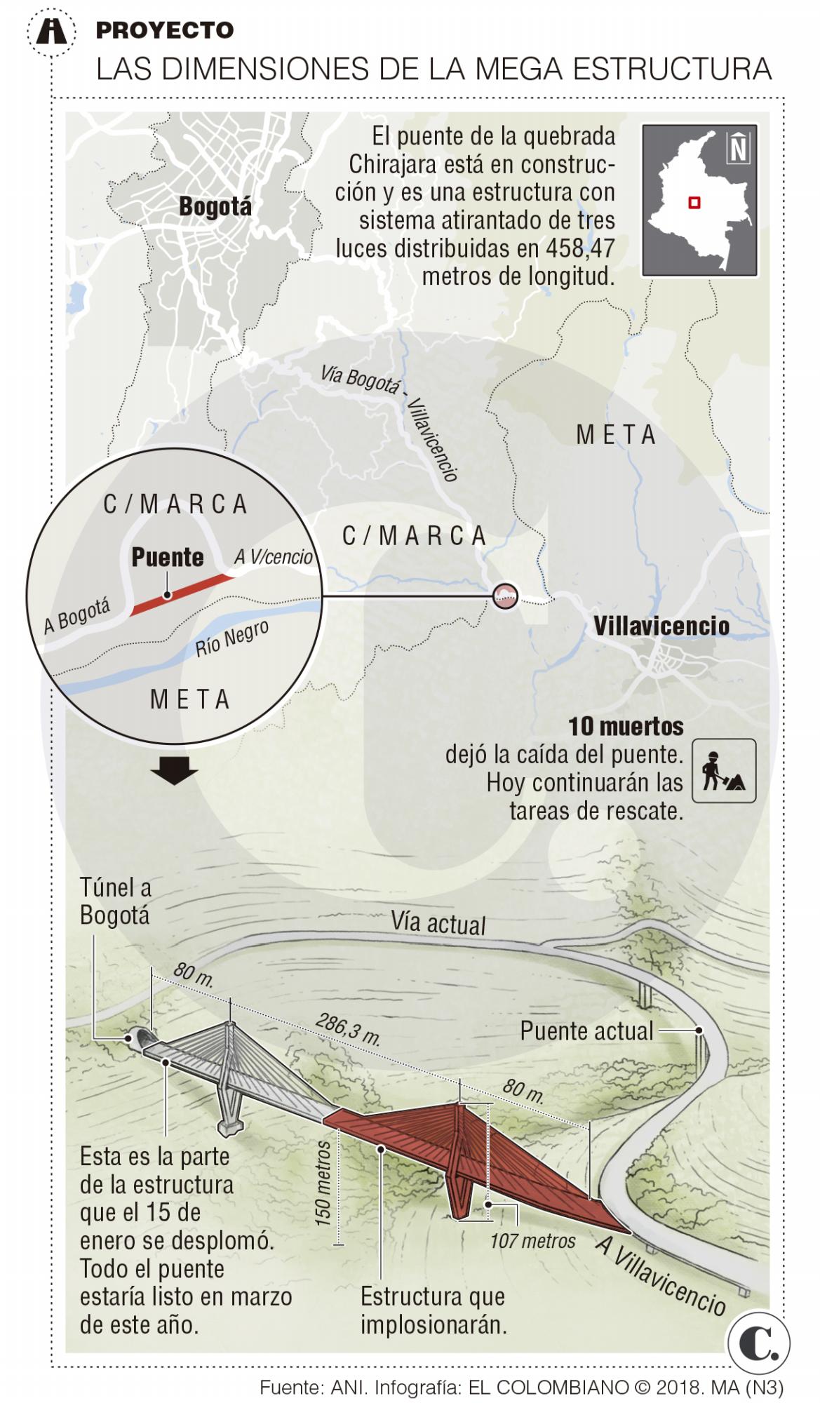 El Chirajara, la caída de un gigante que puso a temblar la ingeniería El Chirajara, la caída de un gigante que puso a temblar la ingeniería