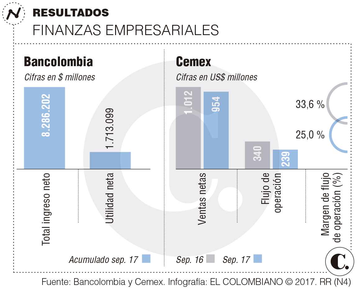 Credicorp prevé pronta recuperación económica