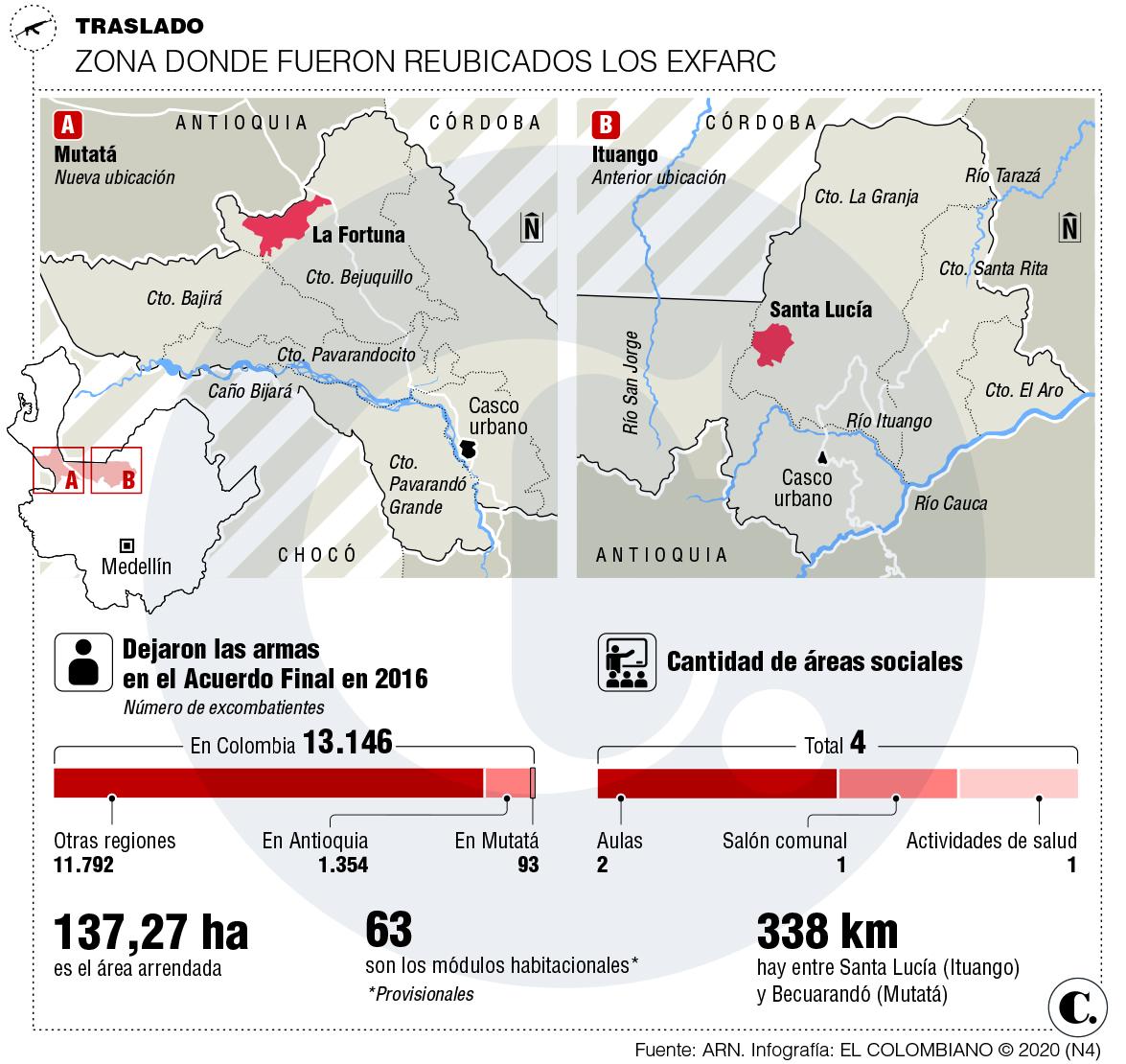Avances de adecuación del espacio de exFarc en Mutatá Avances de adecuación del espacio de exFarc en Mutatá
