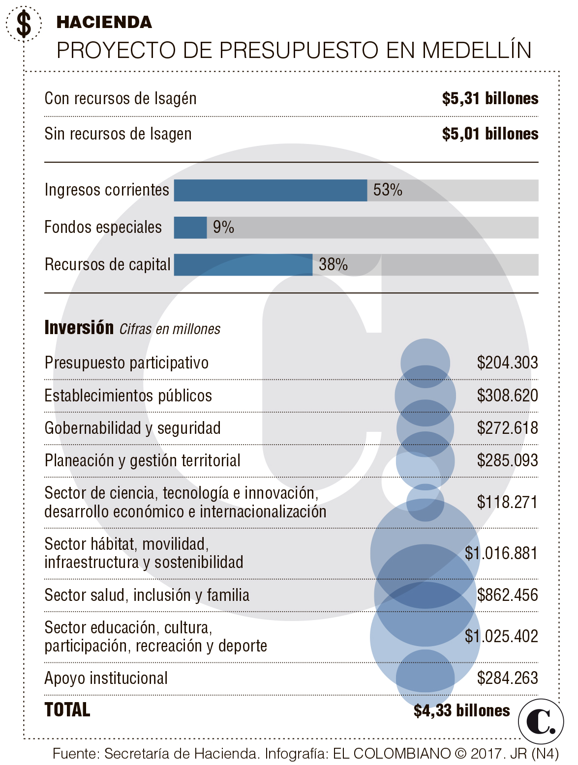 Infaestructura de colegios y hospitales preocupan