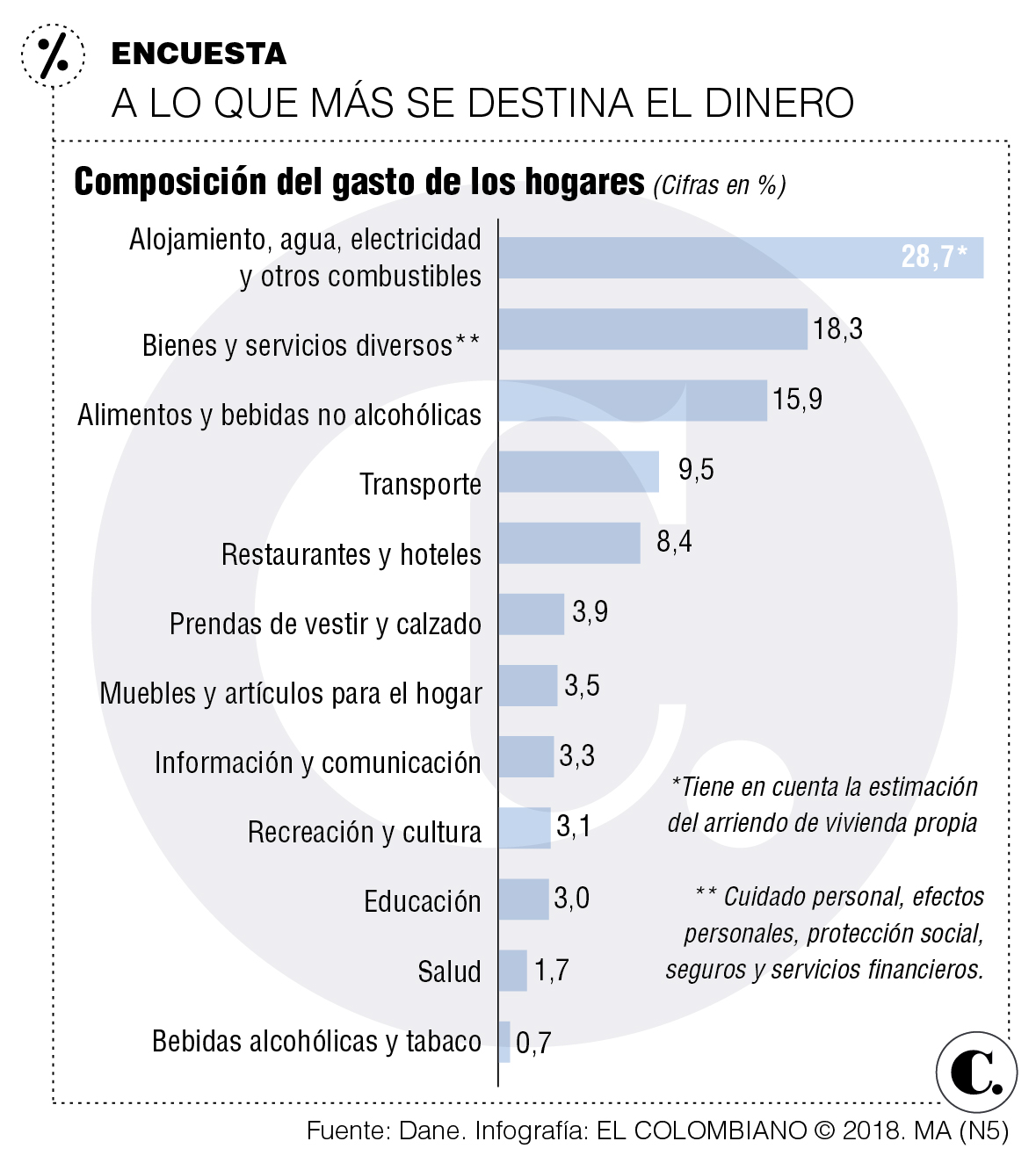 Encuesta Nacional de Presupuestos de los Hogares Encuesta Nacional de Presupuestos de los Hogares