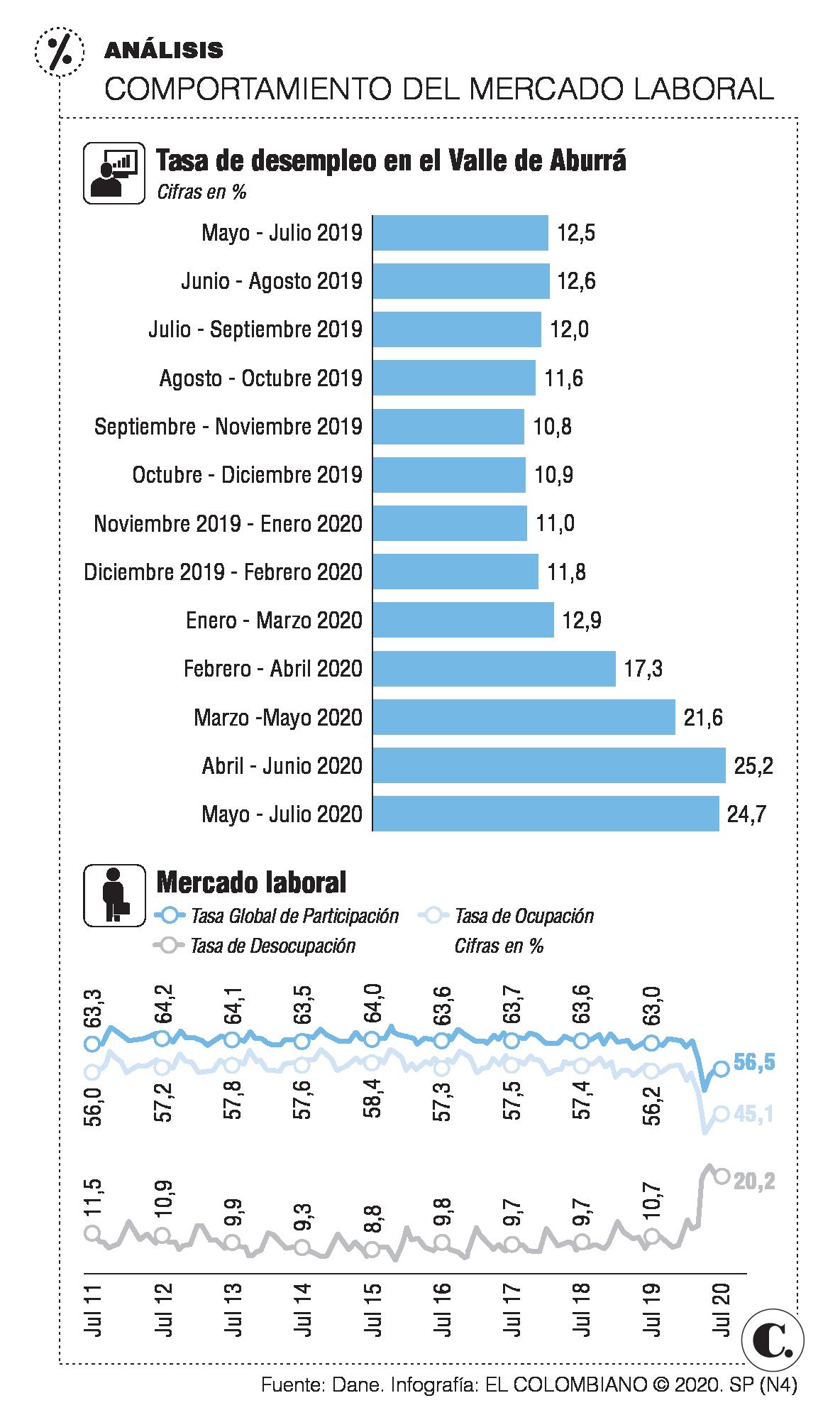 Apertura responsable, base para recuperar el empleo Apertura responsable, base para recuperar el empleo