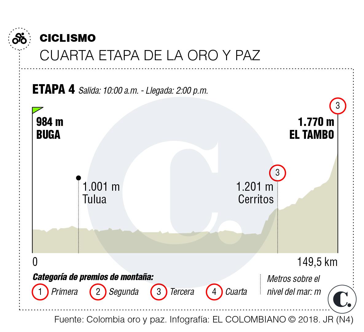 Froome es inocente, dice jefe de filas del Sky