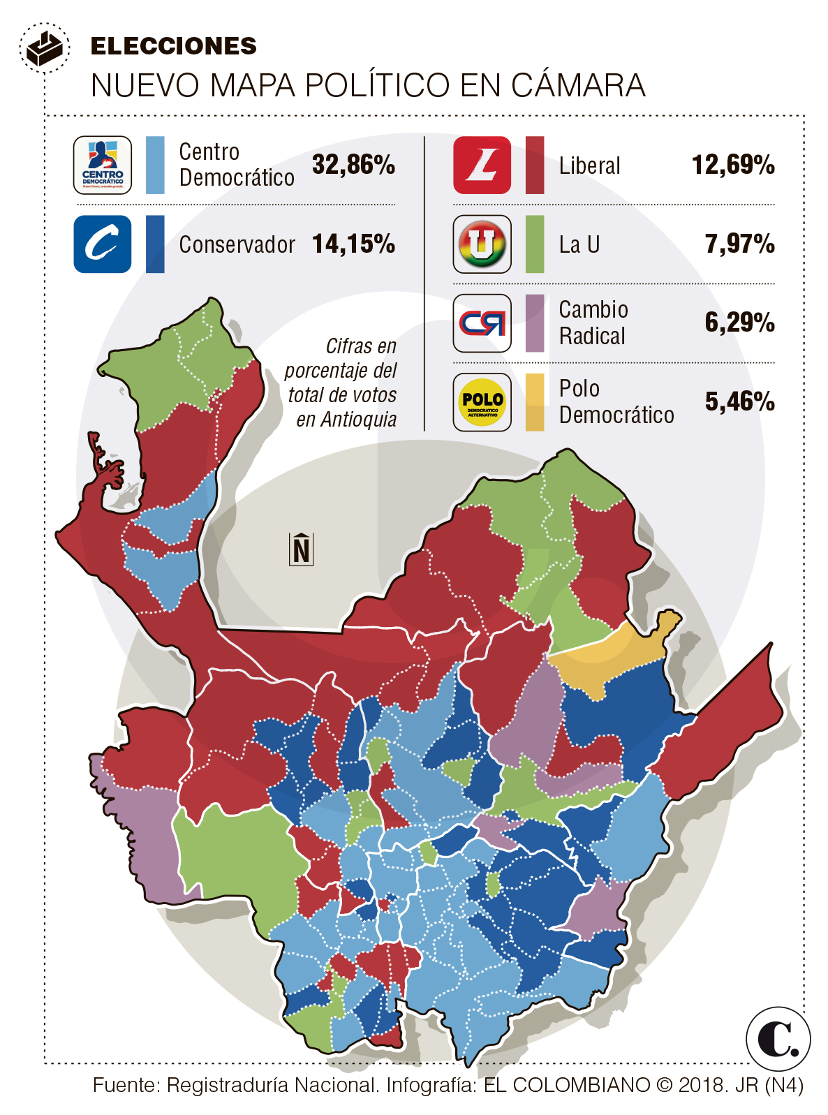 Partidos en Antioquia tienen nuevos barones electorales Partidos en Antioquia tienen nuevos barones electorales
