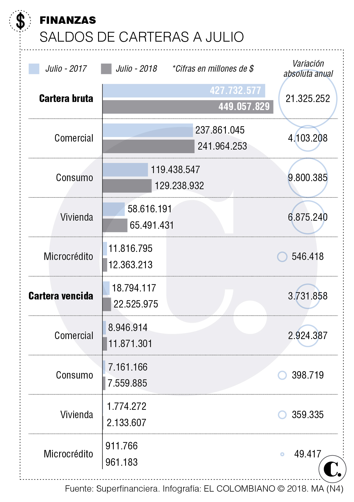 Resultados del sistema financiero de Colombia a julio 2018 Resultados del sistema financiero de Colombia a julio 2018